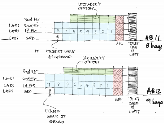 emec University Technology of PETRONAS 